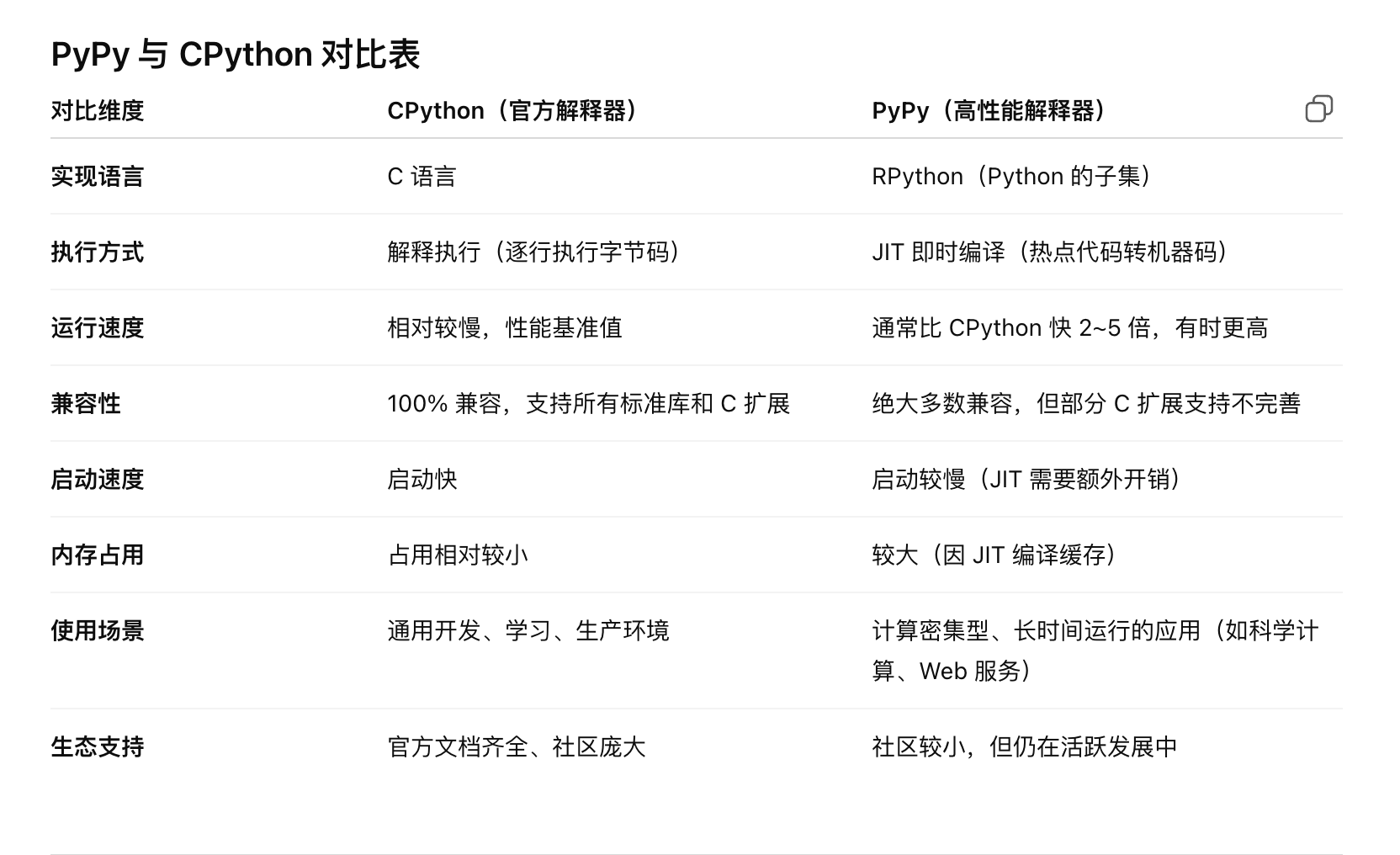 PyPy和CPython之间的差异